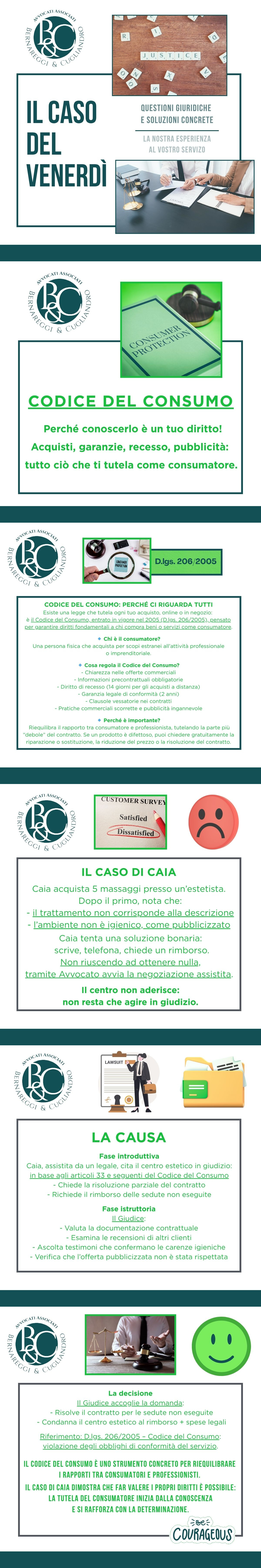 Recesso del consumatore