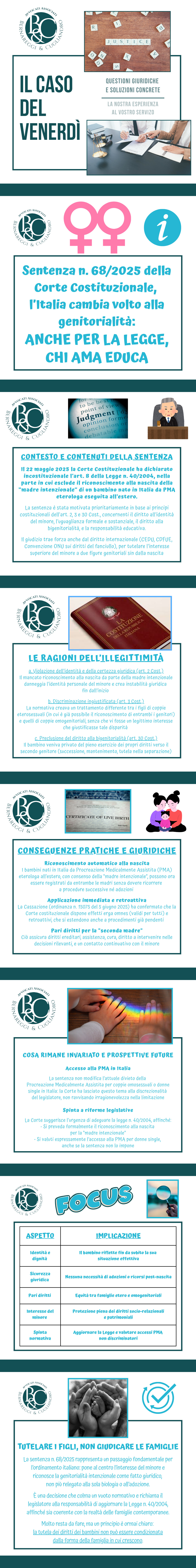 Genitorialità 2025